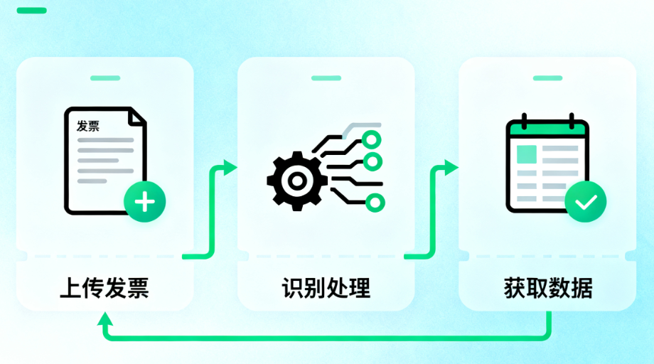 天聚数行发票识别API