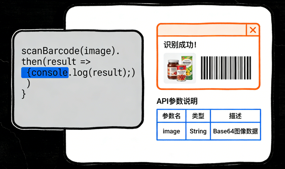 零硬件成本实现条码识别：OCR API接入全指南